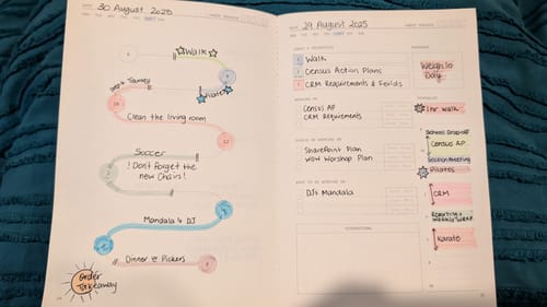 Customer photo review of Fast Brain Daily Productivity Planner- Single Notebook