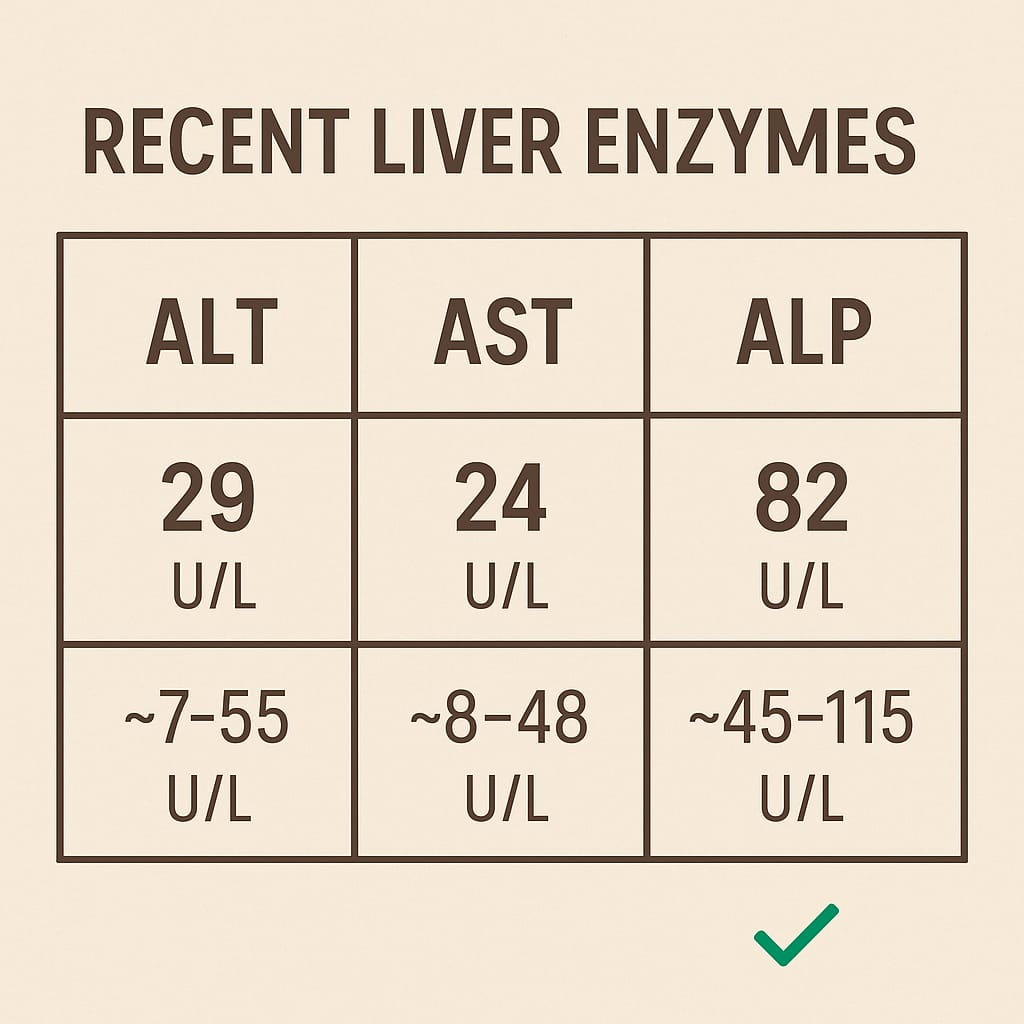 Customer photo review of Revitalize Your Liver (Liver Cleanse)