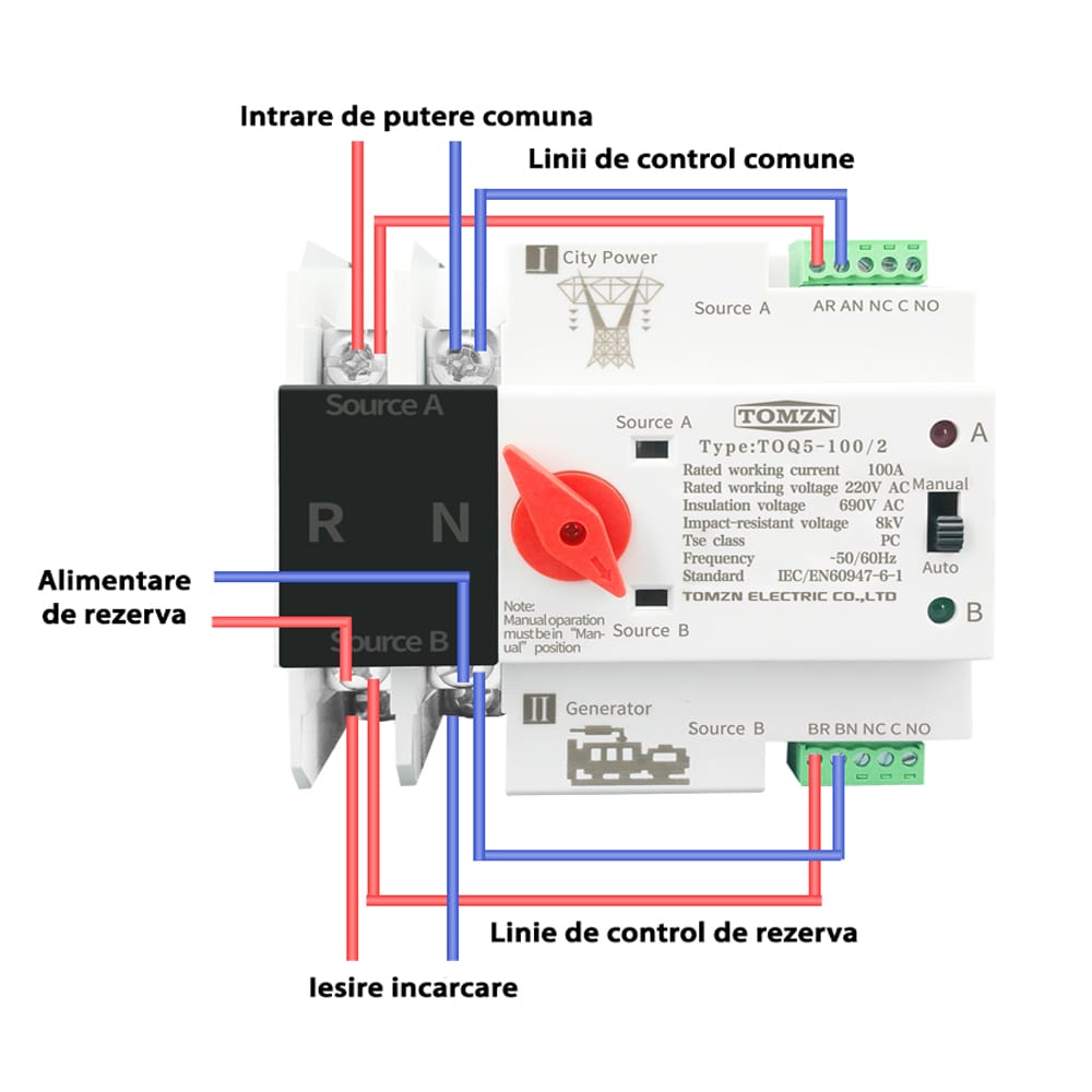 Customer photo review of Comutator de transfer automat monofazat pentru panouri fotovoltaice 230V 63A ATS