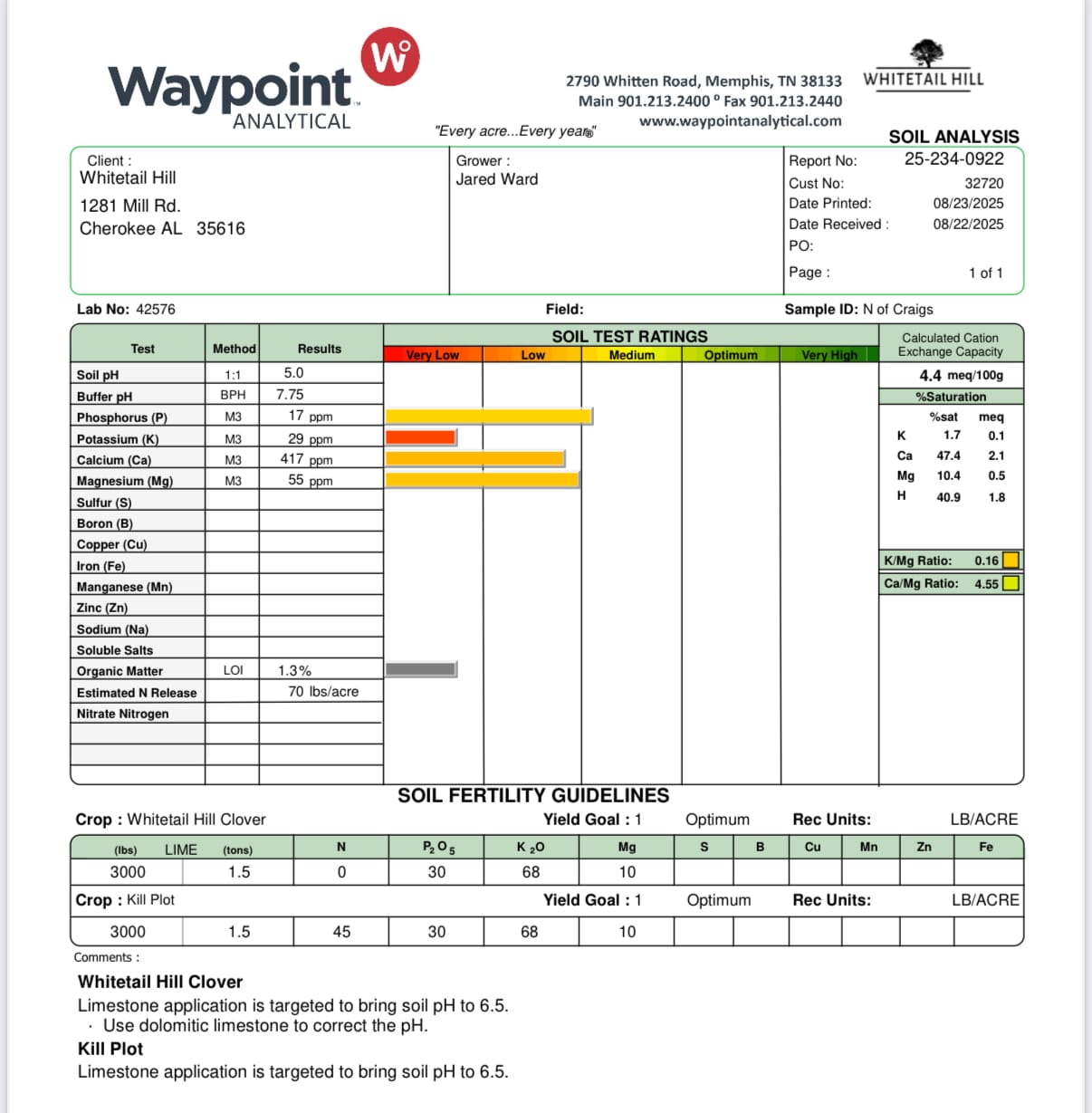 Customer photo review of Soil Test Kit