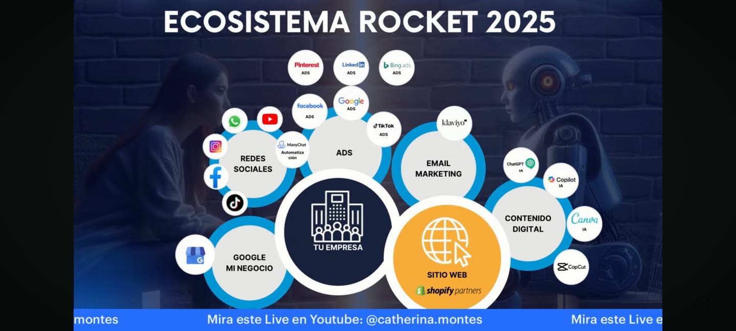 Customer photo review of Programa Rocket 🚀 Ecommerce en Shopify