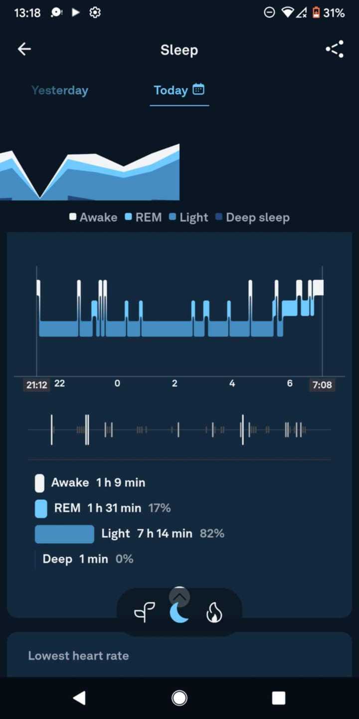 Customer photo review of Sleep Capsules