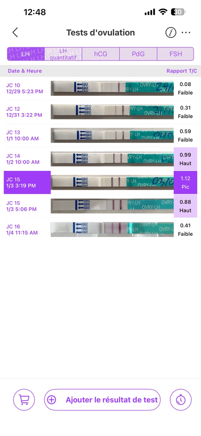 Customer photo review of Ovulation Test Strips