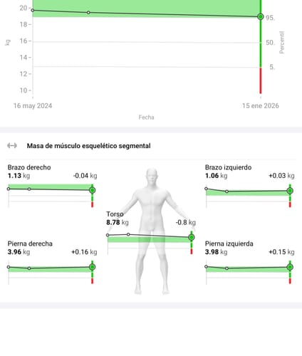 Customer photo review of Reto 30 Días