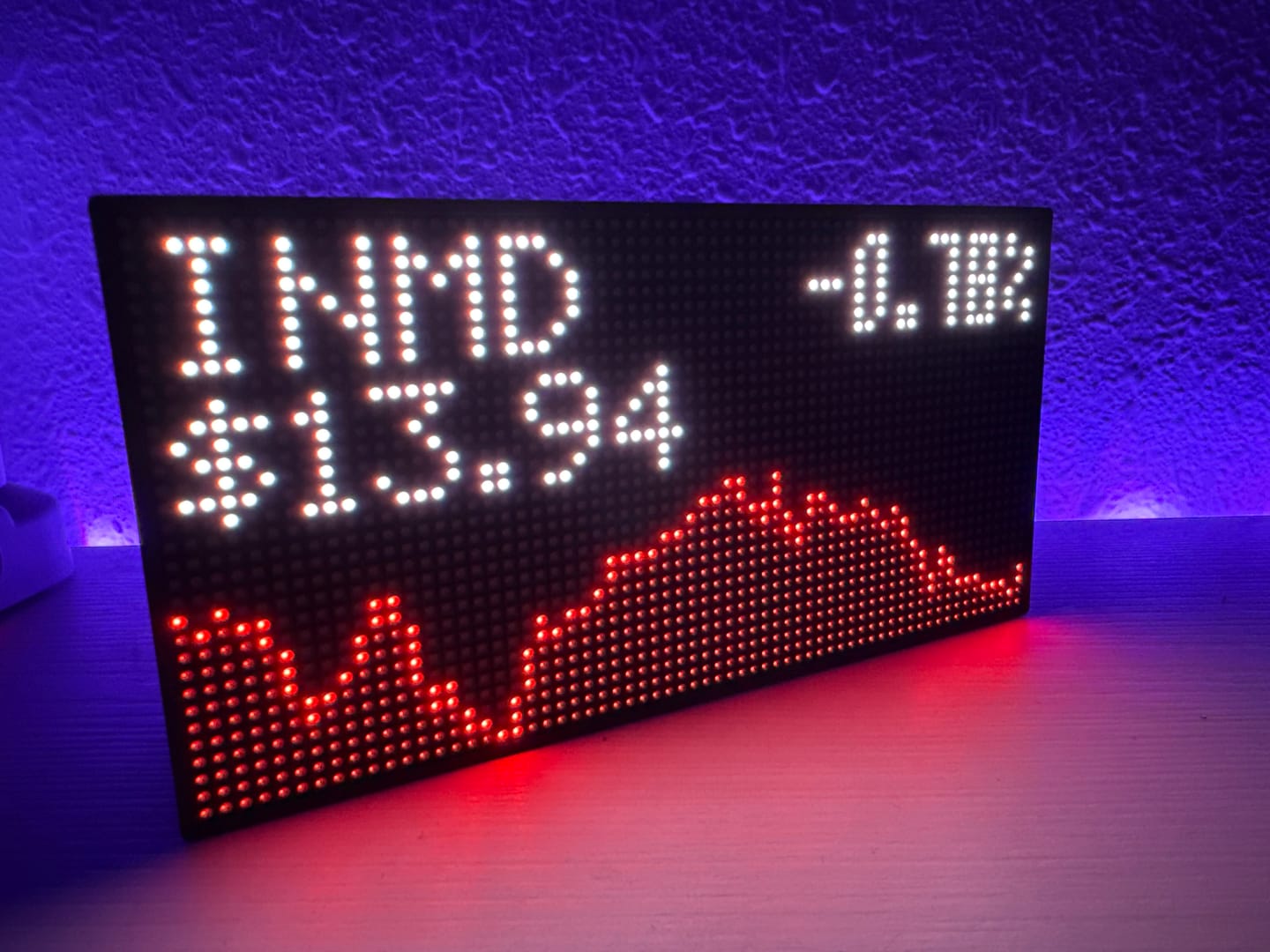 Customer photo review of Ticker Box Display