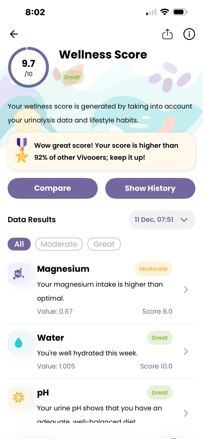 Customer photo review of Vivoo Wellness Test