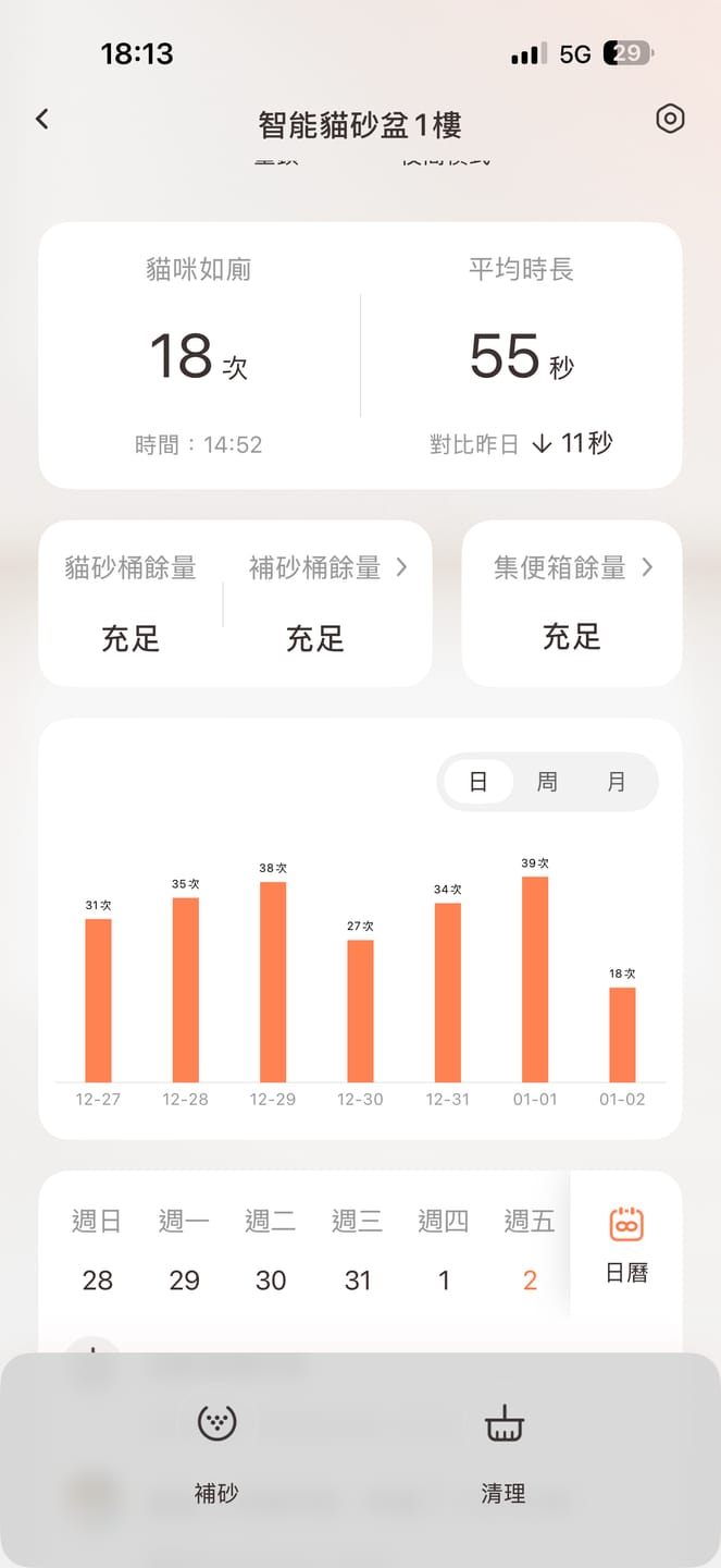 Customer photo review of 霍曼自動貓砂機CS106