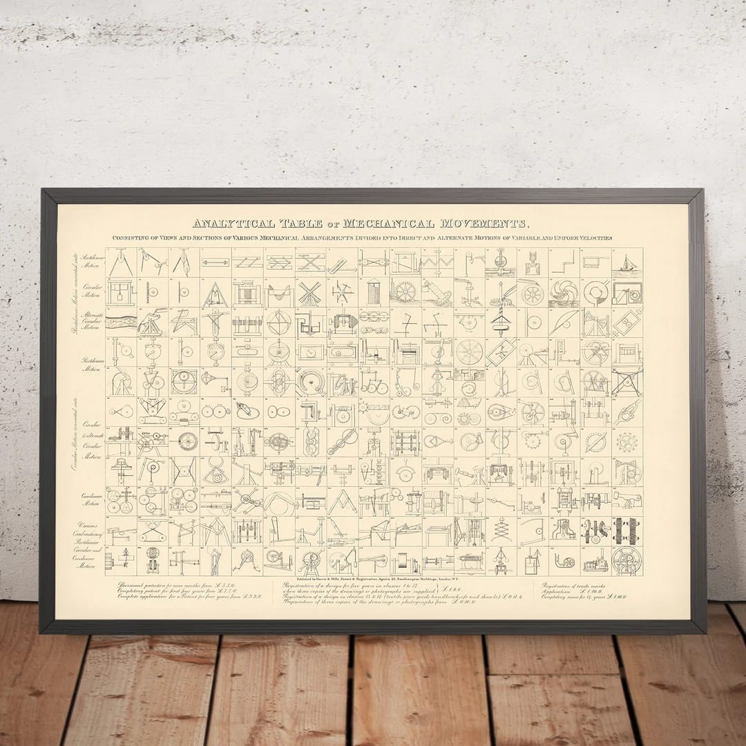 Customer photo review of Vintage Engineering Poster: Chart of 187 Mechanical Movements, 1890