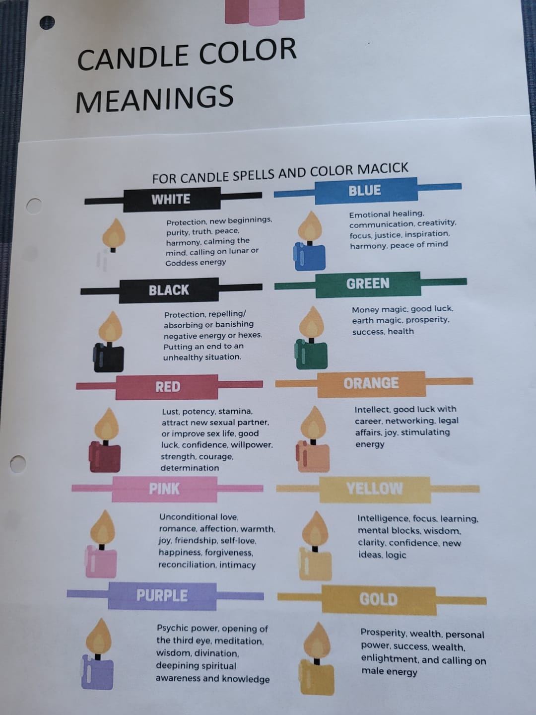 Customer photo review of Candle Color Meanings Digital Grimoire Download