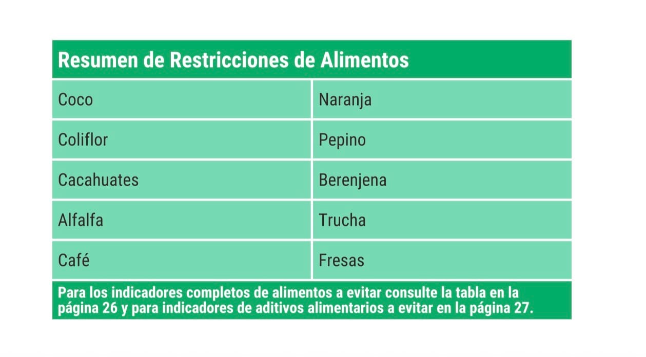 Customer photo review of GenTest +  Interpretación