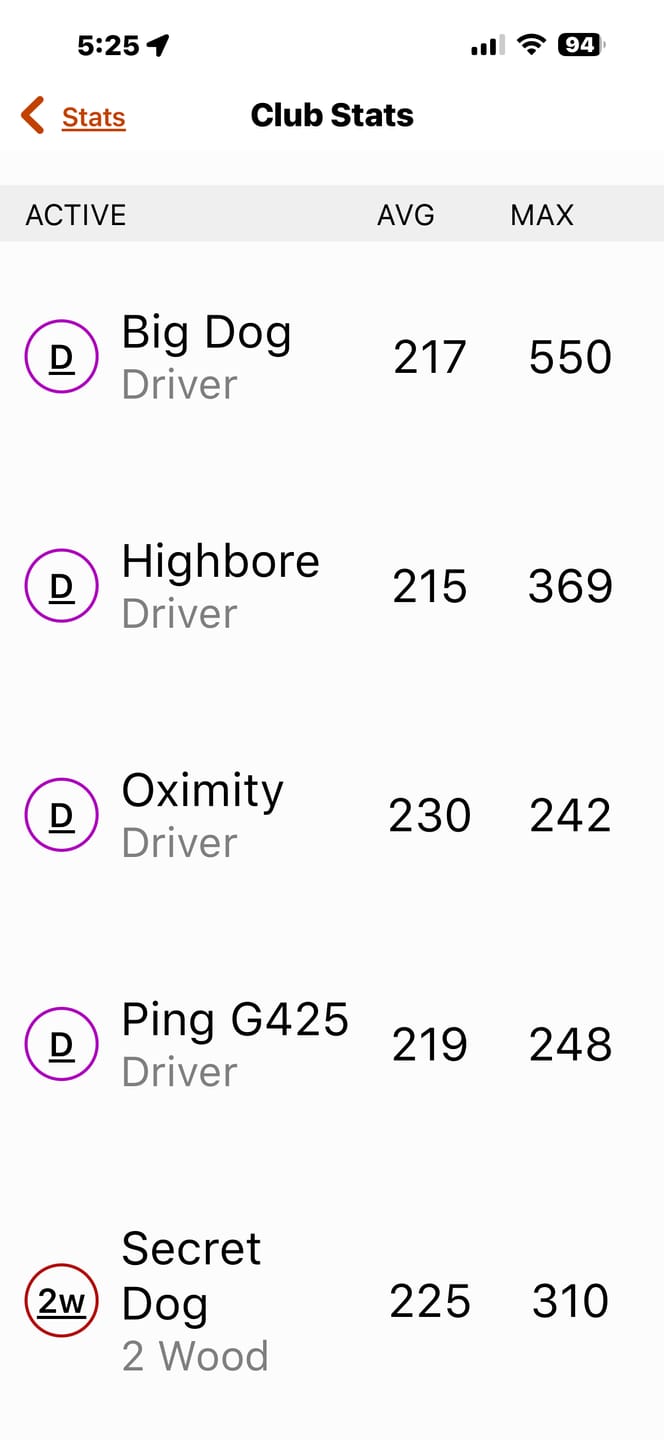 Customer photo review of Oximity Driver