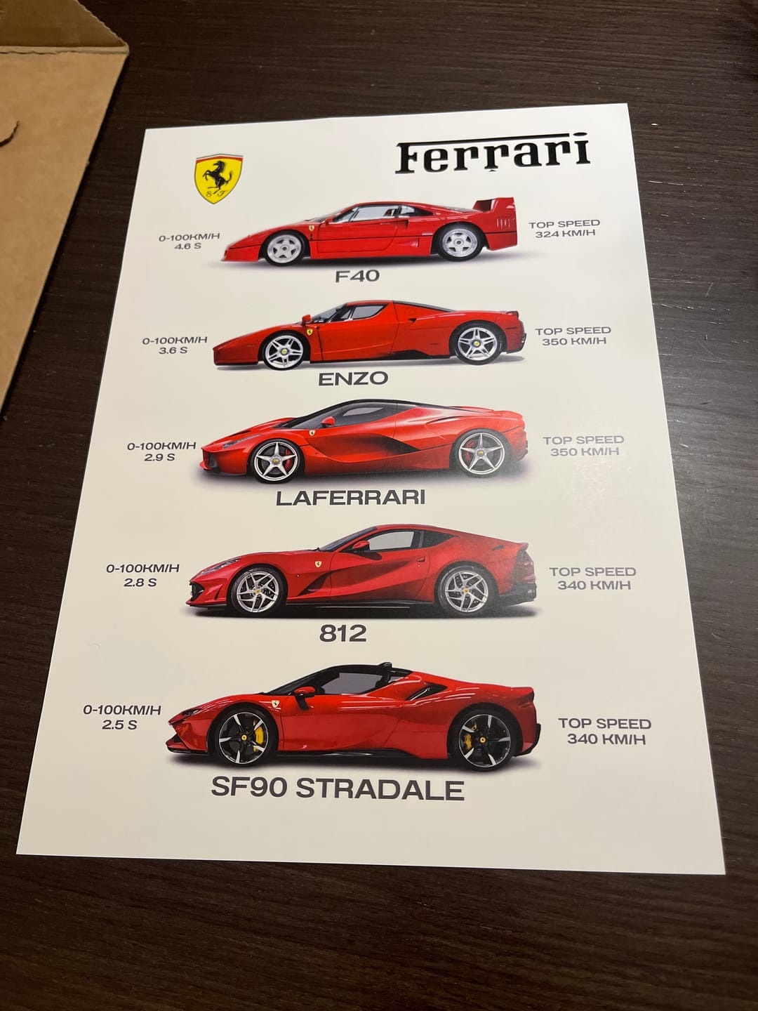 Customer photo review of Ferrari - Collection