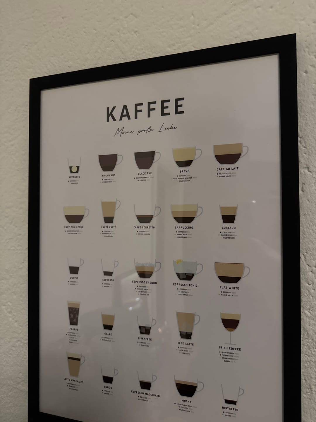 Customer photo review of Poster mit Kaffeesorten und Zubereitung (deutsch)