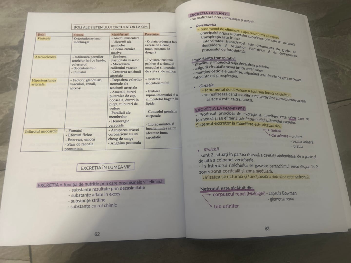 Customer photo review of Carte Biologie Vegetală și Animală Bacalaureat (clasele IX-X) Bacademia