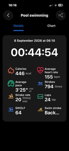 Customer photo review of Gard Pro Health 4 Smartwatch