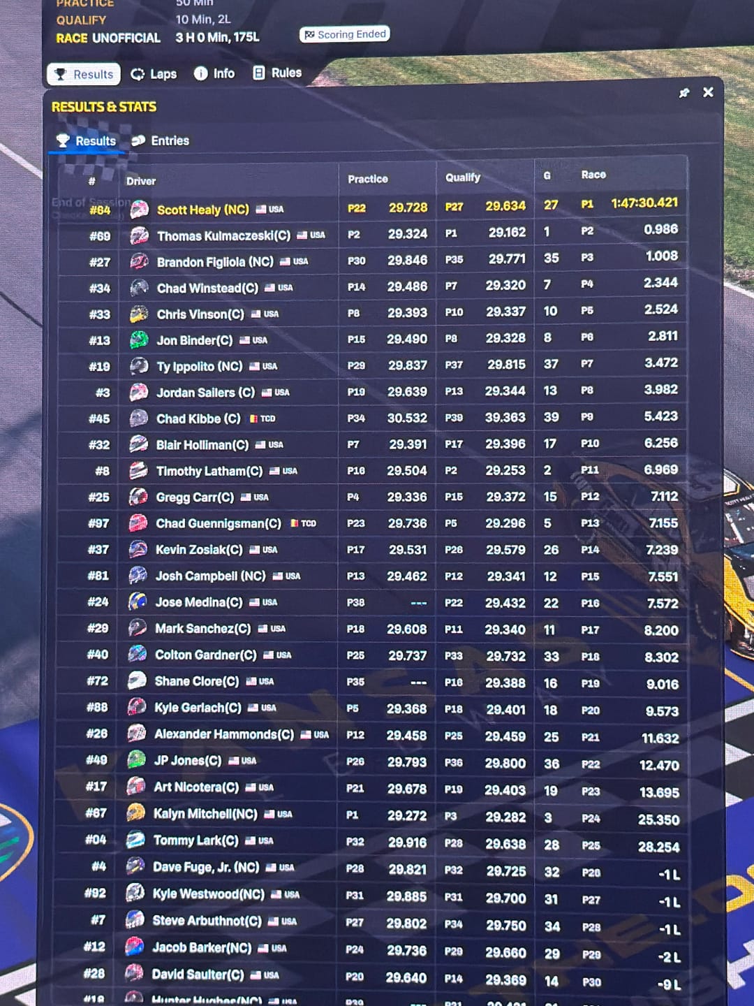 Customer photo review of iRacing Class A (NextGen Cup) Setup Packs