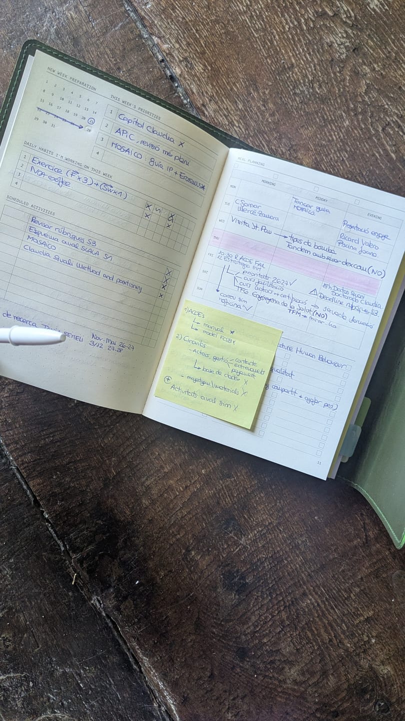 Customer photo review of Fast Brain Daily Productivity Planner- Single Notebook [Archive]