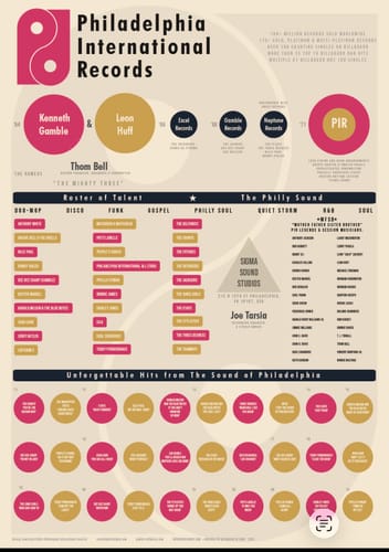 Customer photo review of David Bowie - Studio Albums & Singles (1964 - 2016)