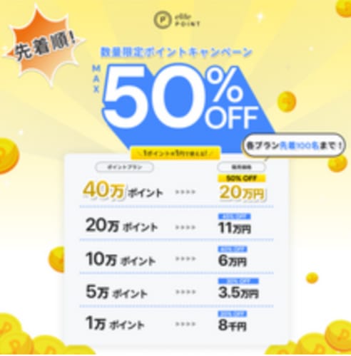 購入者による、数量限定ポイントキャンペーンの案内画像。最大50%オフになる割引プランが掲載されている。