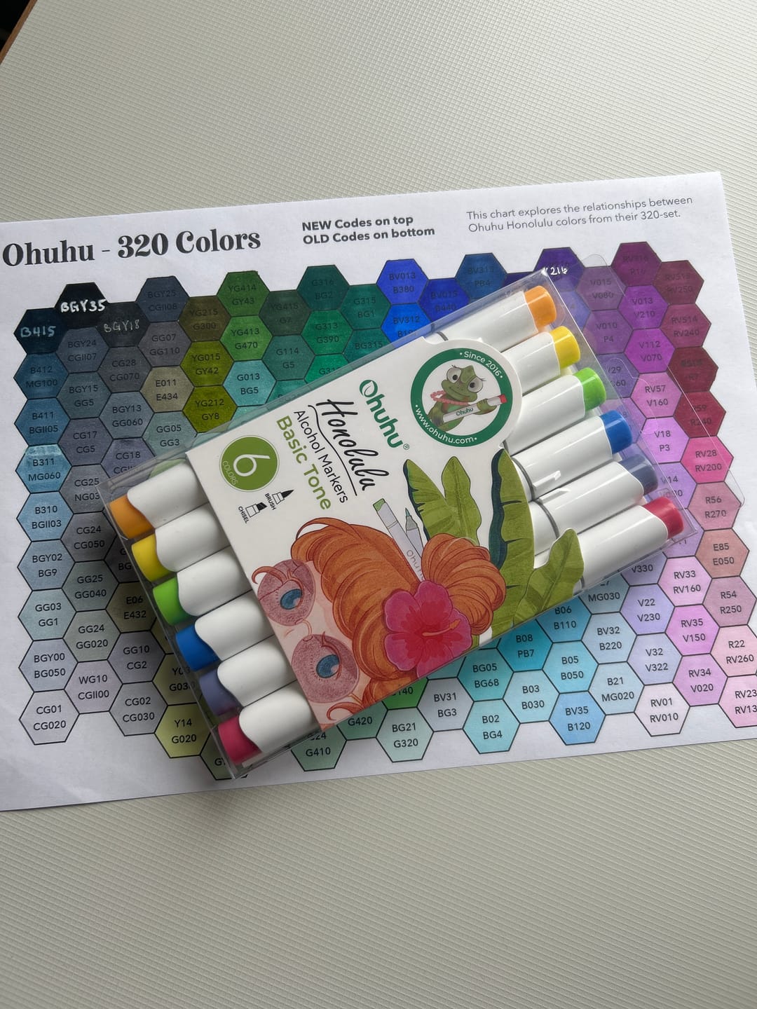Customer photo review of Ohuhu Honolulu 6 Colors Dual Tips Alcohol Art Markers