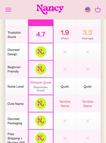 Reviewer's image of a comparison chart for a massager, highlighting its claim of being 'Whisper-Quiet (Roommate-Proof)'.