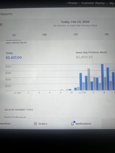 Customer photo review of Purple Cookies - Bulk- Hybrid