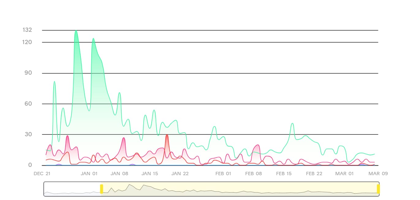 Customer photo review of Facebook & Instagram Ads For Spotify Growth