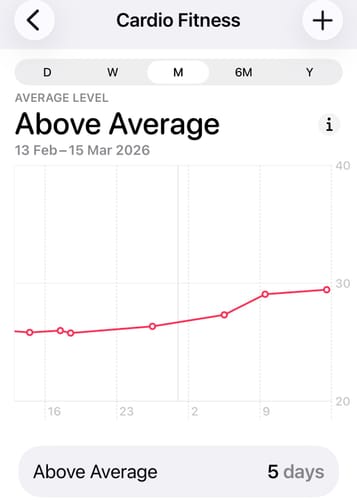 Customer photo review of MAGIC AI: Fitness Smart Mirror