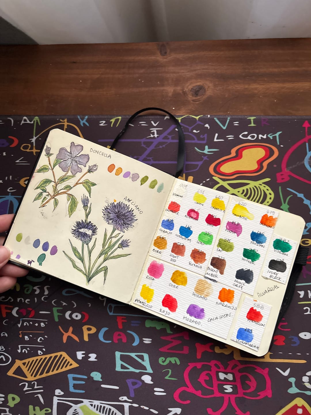 Customer photo review of Sakura Sketch Note Book - Sketchbook Papel Blanco/Crema 80 Hojas, 140 g/m2