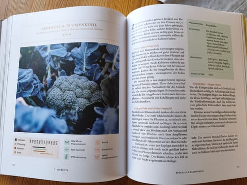 Customer photo review of Buch zum Gartenkurs