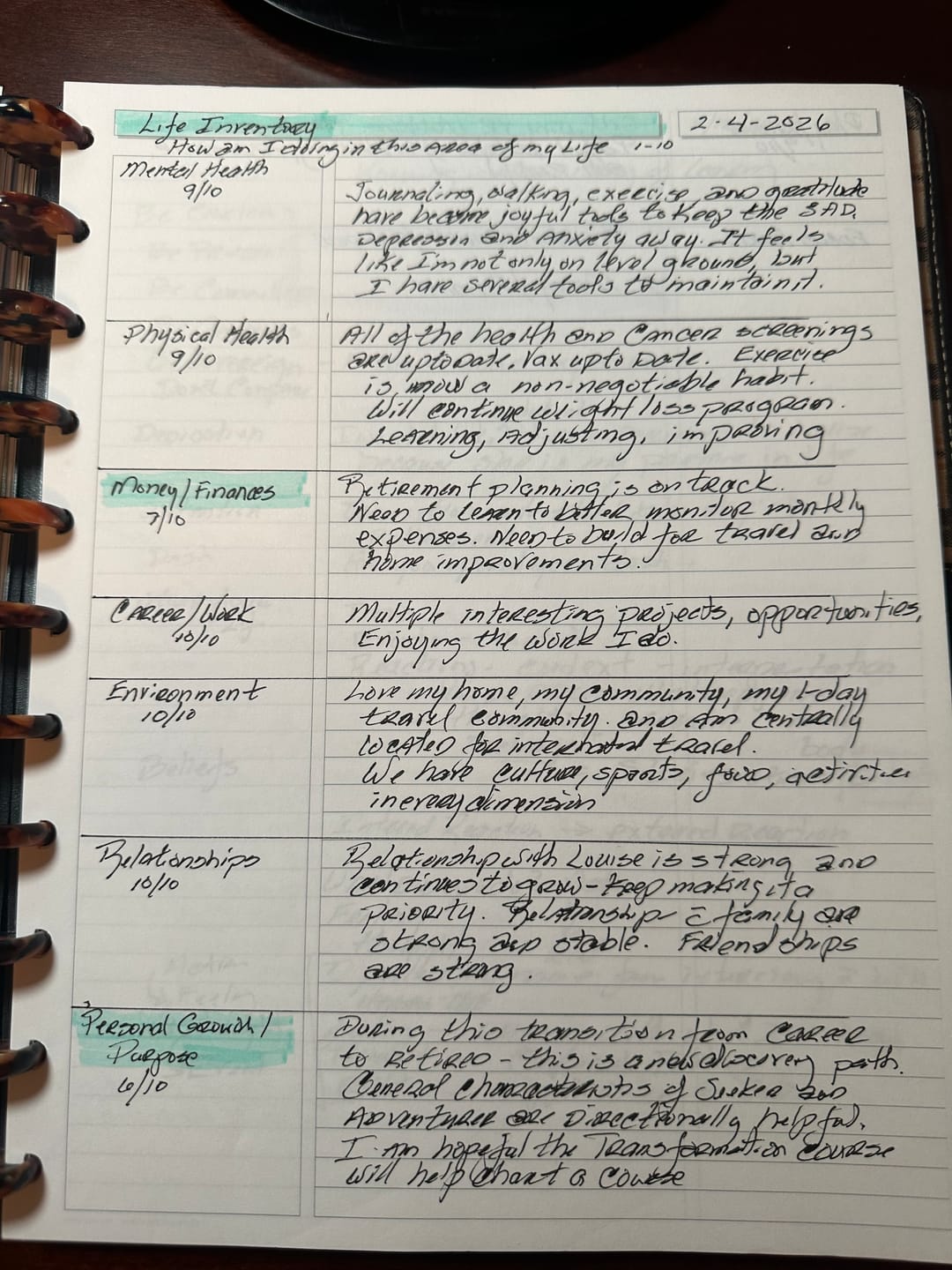 Customer photo review of Transformation Plan