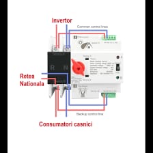 Customer photo review of Comutator de transfer automat monofazat pentru panouri fotovoltaice 230V 63A ATS