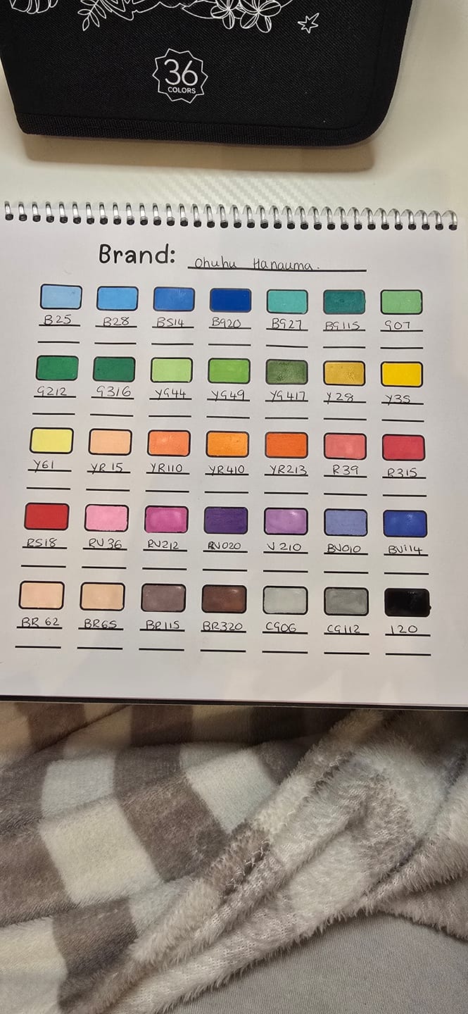 Customer photo review of Ohuhu Acrylic Paint Markers Refillable 36 Colors – Hanauma