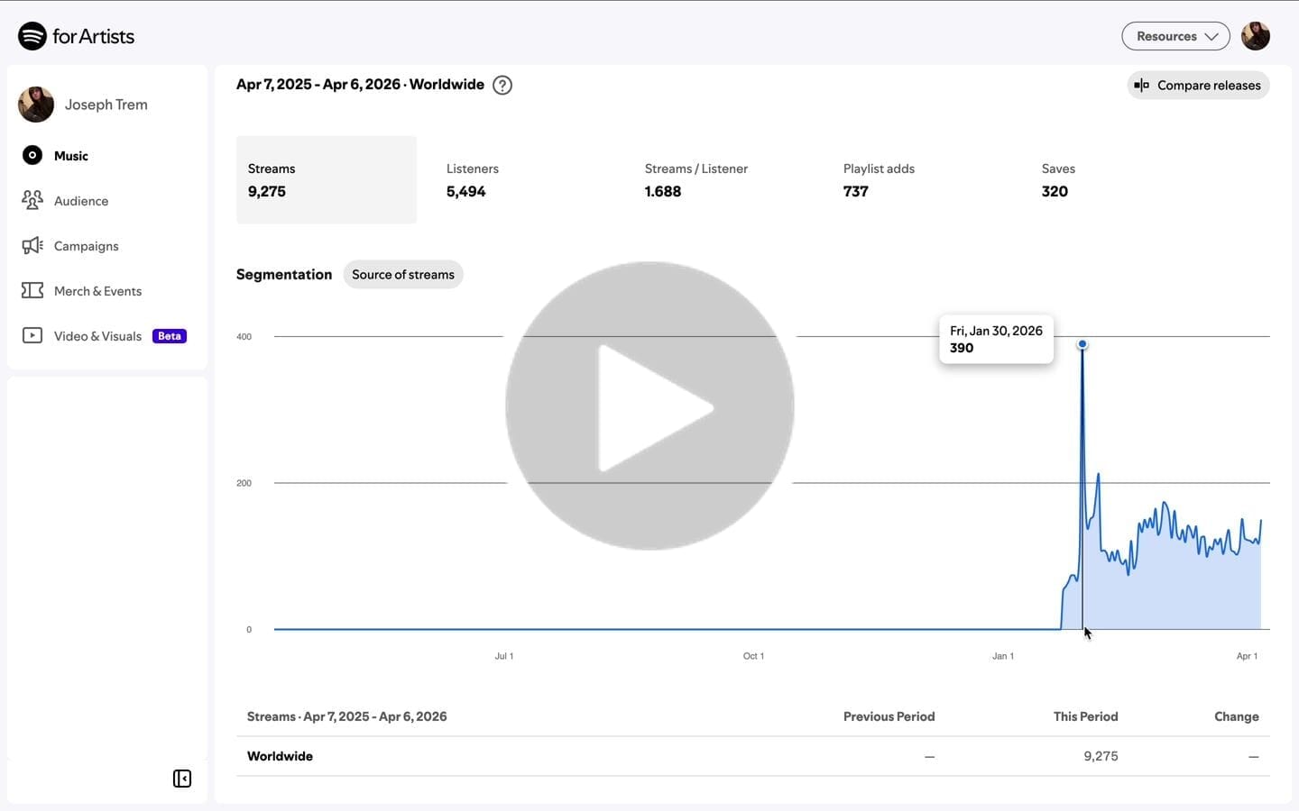 Customer video review of Facebook & Instagram Ads For Spotify Growth