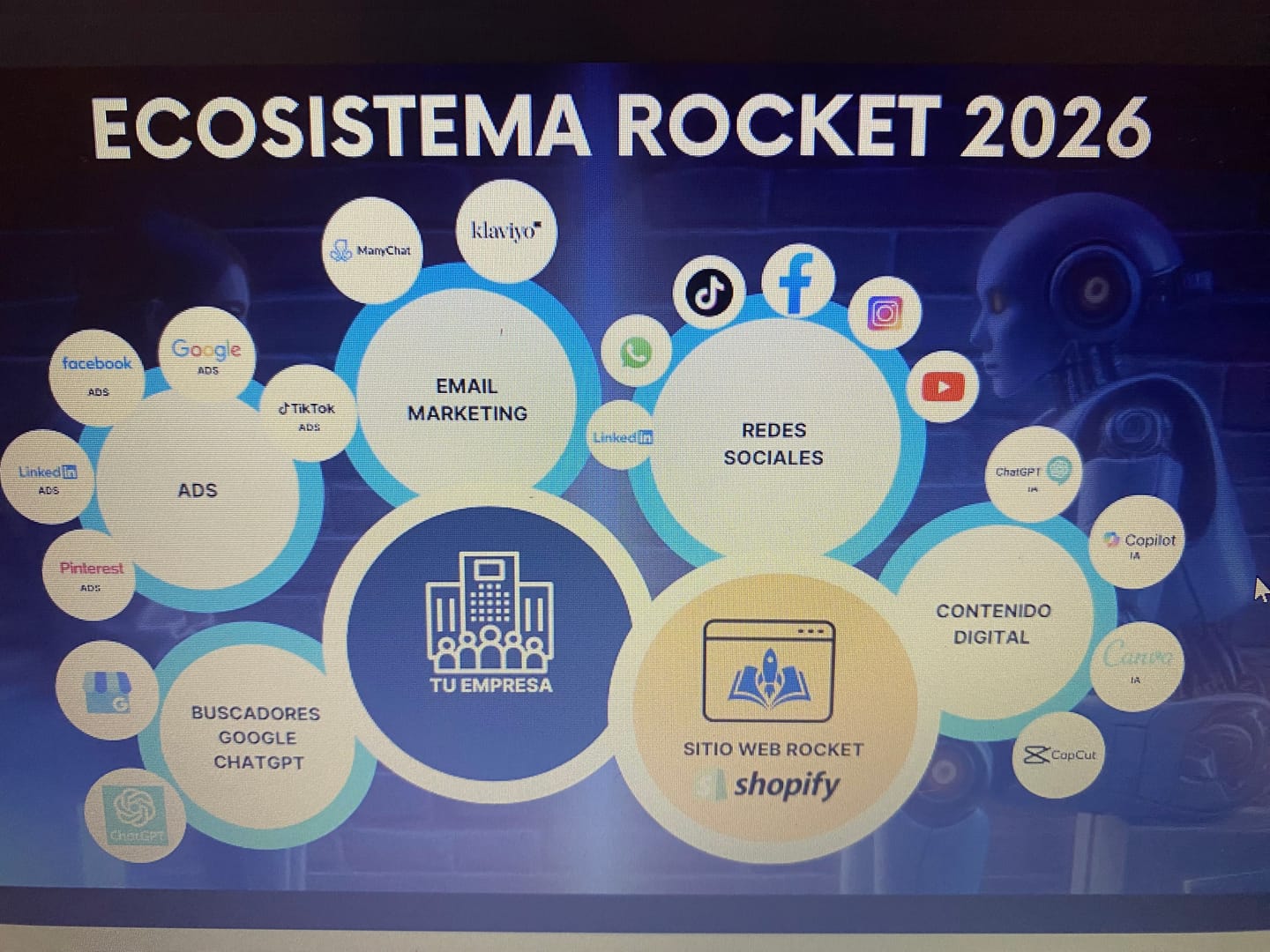 Customer photo review of Programa Rocket 🚀 Ecommerce en Shopify