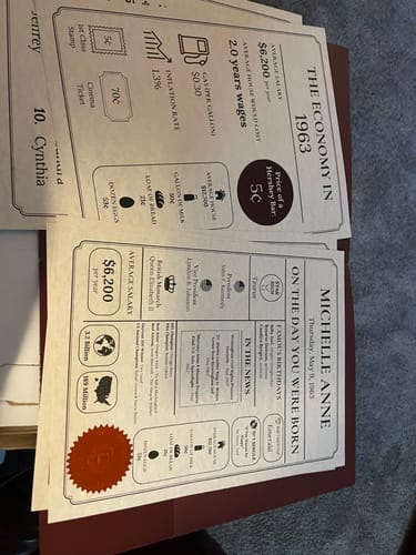 Customer photo review of Day You Were Born Pack