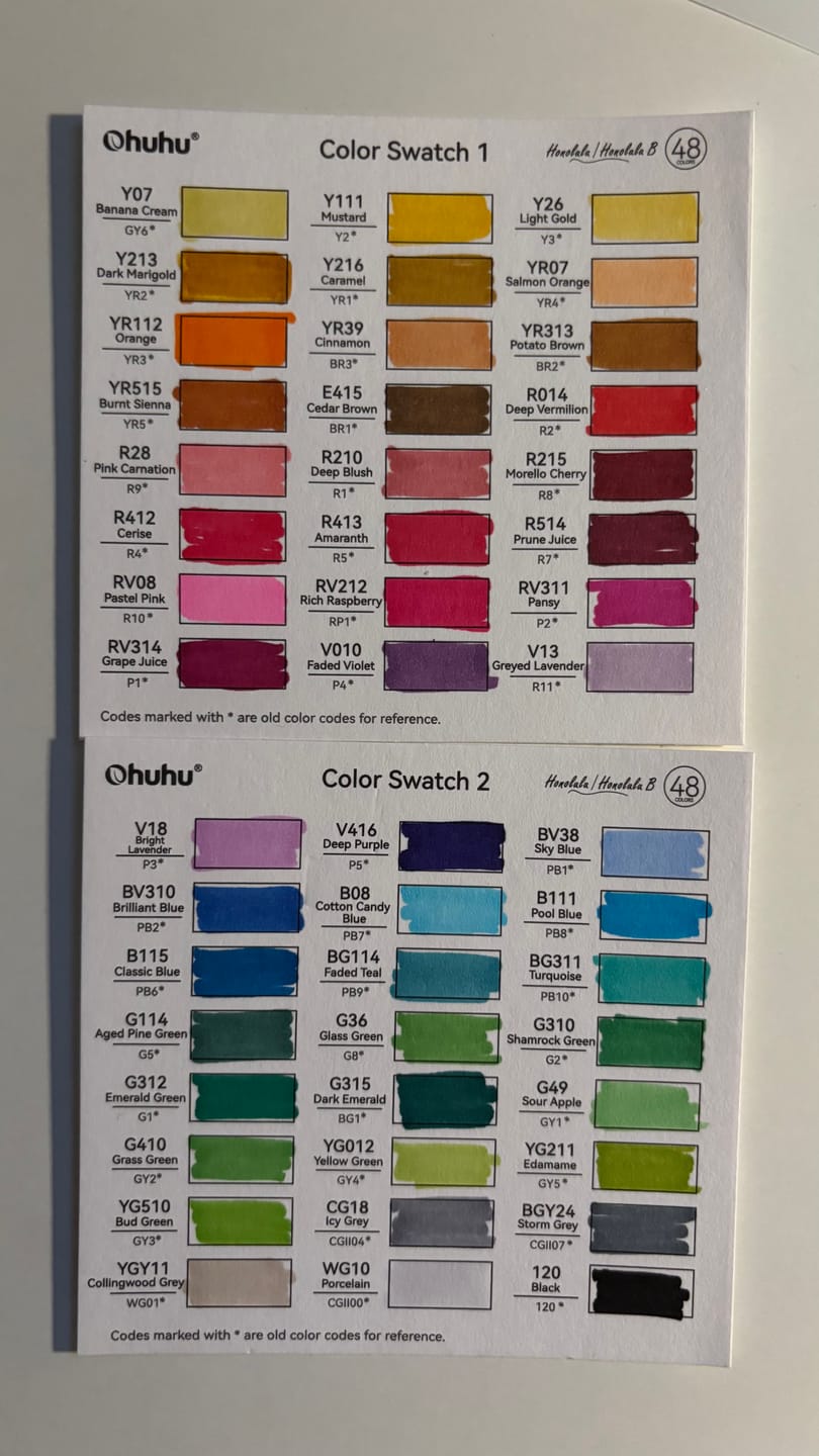 Customer photo review of Ohuhu Honolulu 48 Colors Dual Tips Alcohol Art Markers