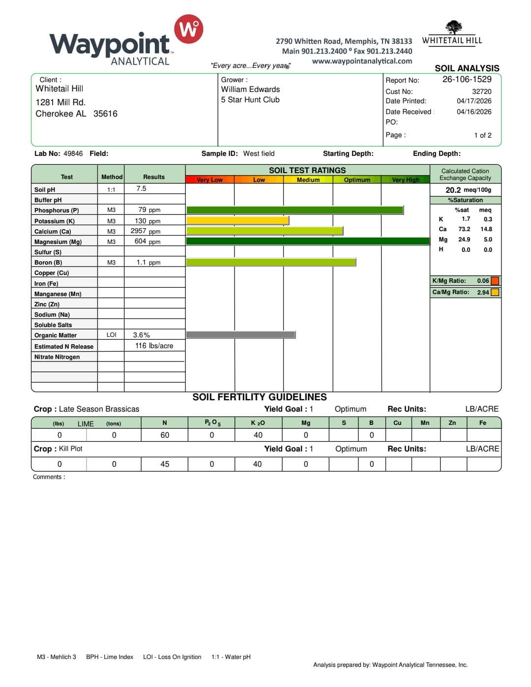 Customer photo review of Soil Test Kit