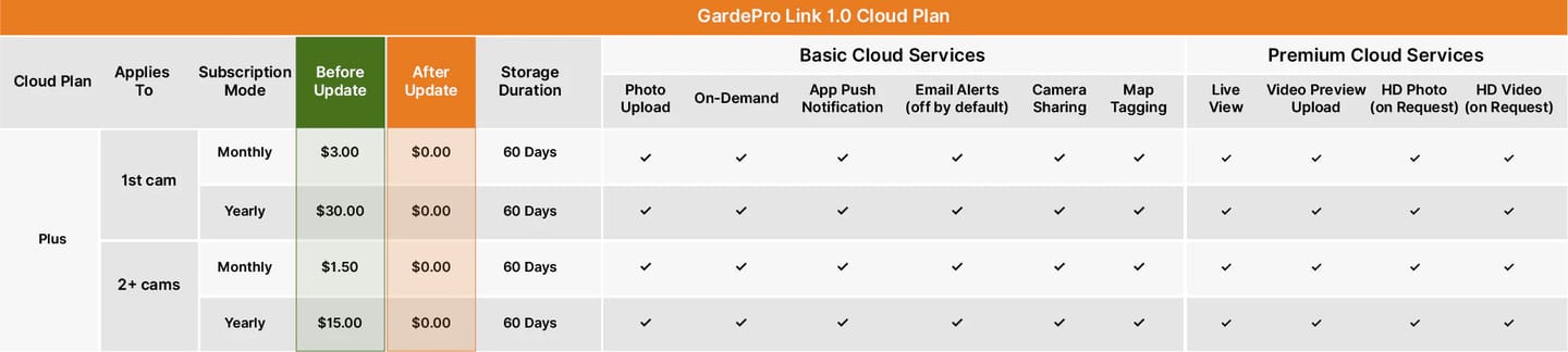 Customer photo review of GardePro E6 2.0 Pro Wi-Fi Trail Camera
