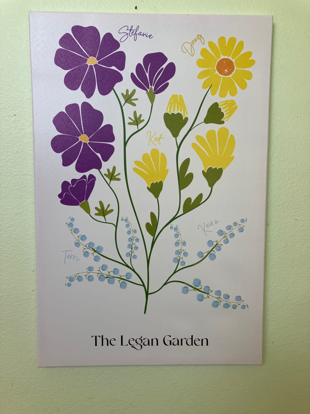 Customer photo review of Personalized Birth Flower Family Garden Canvas