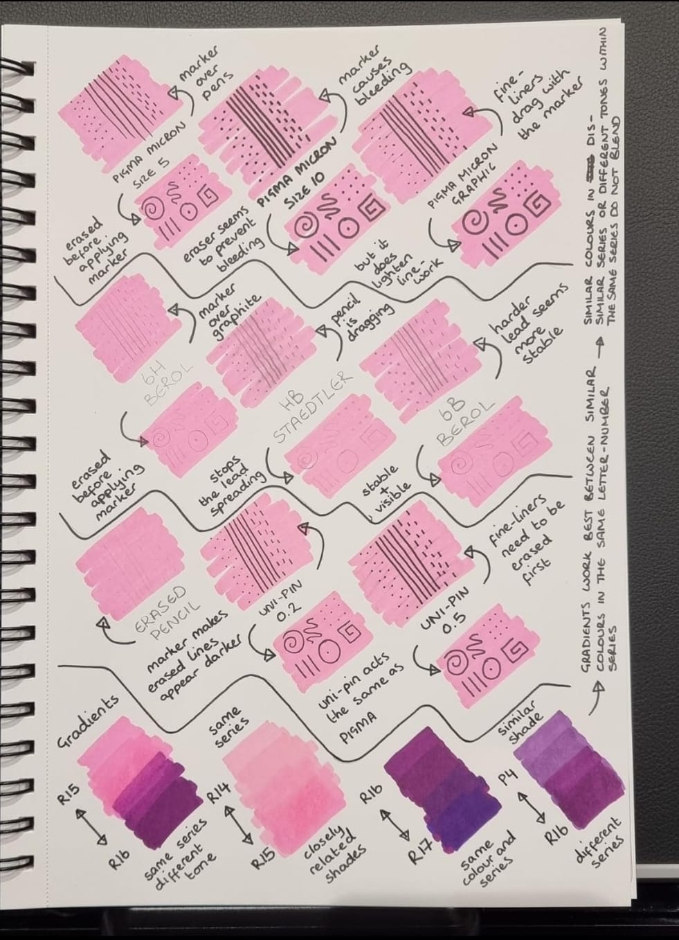 Customer photo review of Ohuhu Spiral-Bound Marker Pad for Alcohol Markers