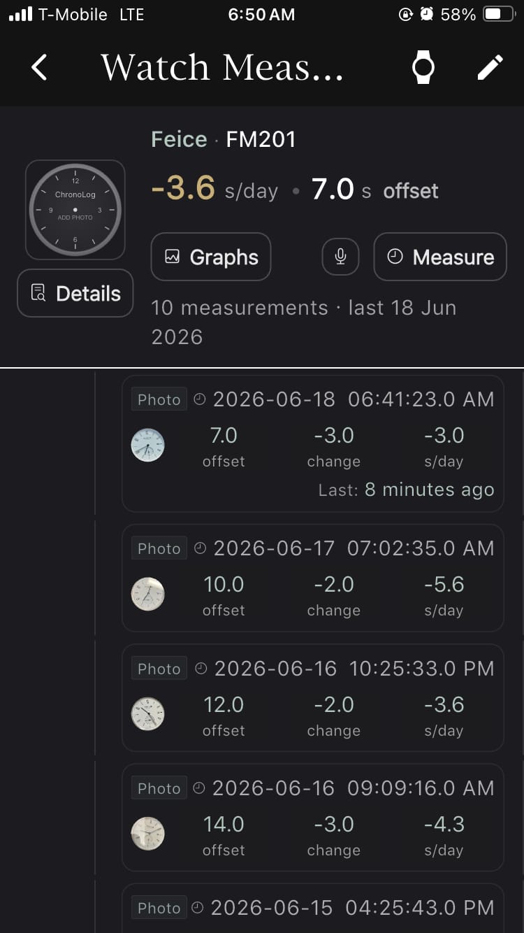 Customer photo review of ST1731 | Automatic Movement | Calendar | Sub-dial