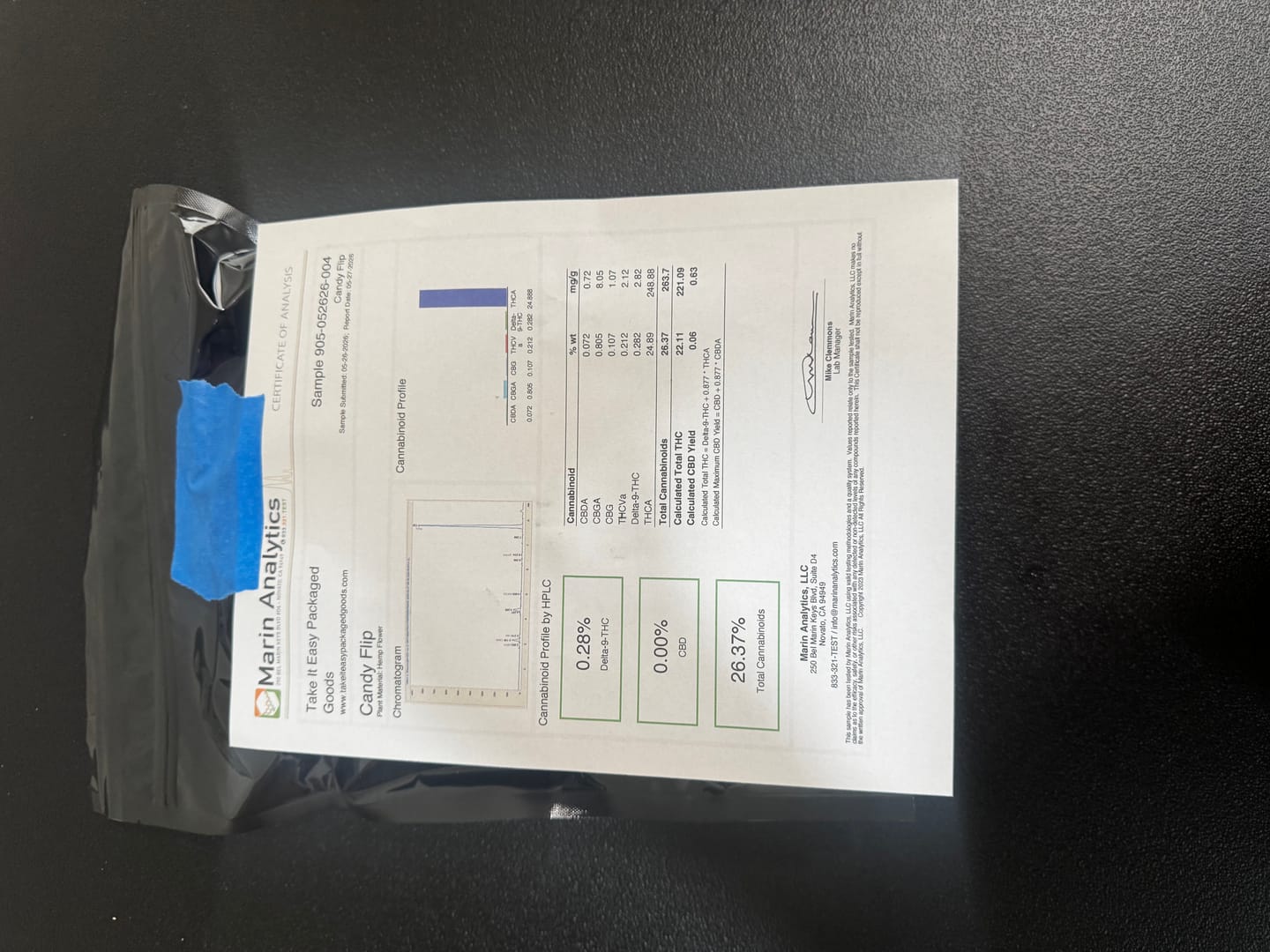 Customer photo review of Candy Flip (Bulk)