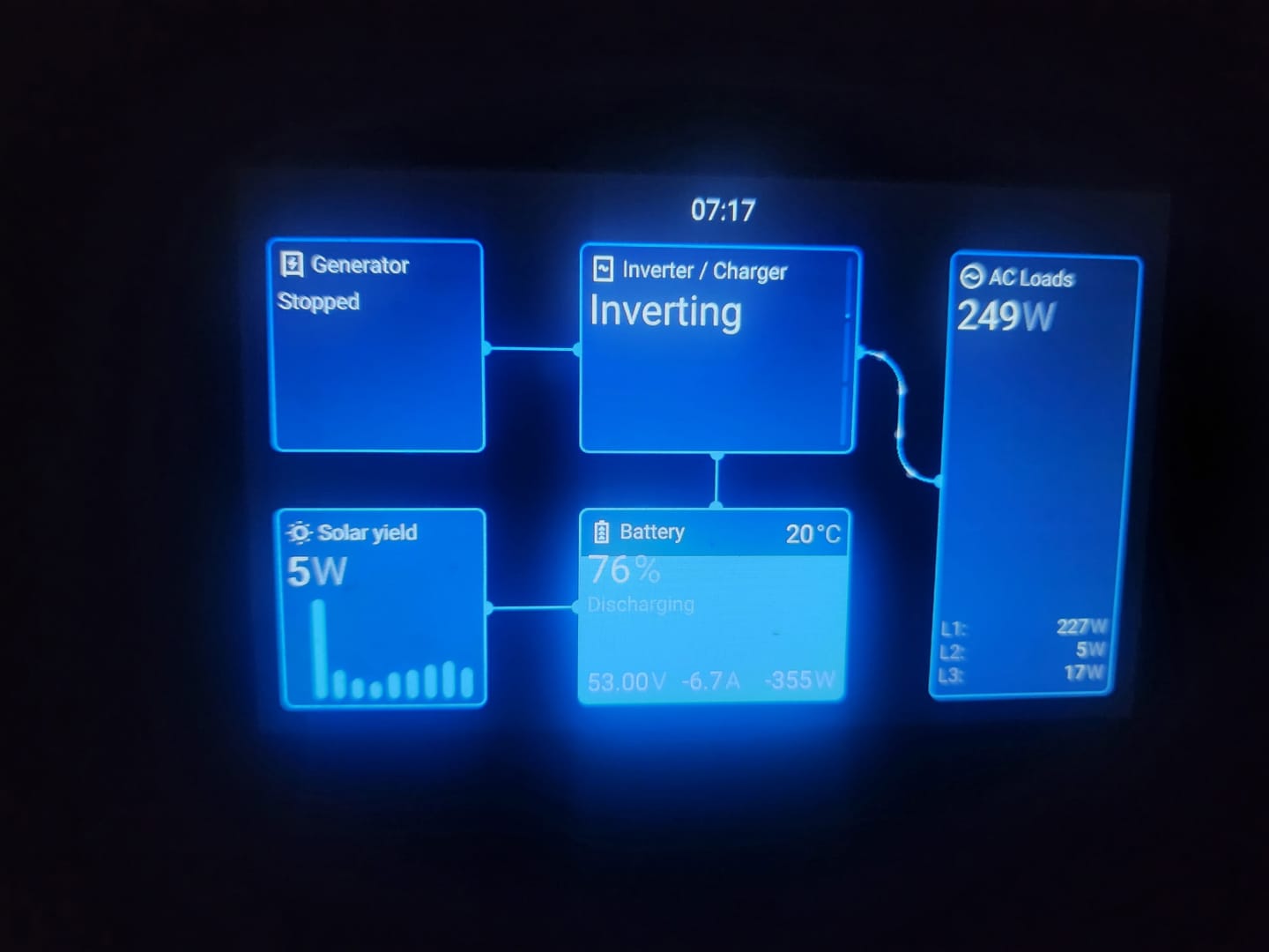 Customer photo review of Plug & Power Pre-Wired & Programmed Solution