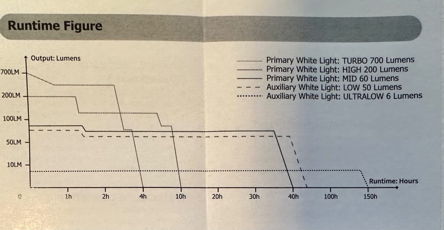 Customer photo review of NU33 - 700 lumens