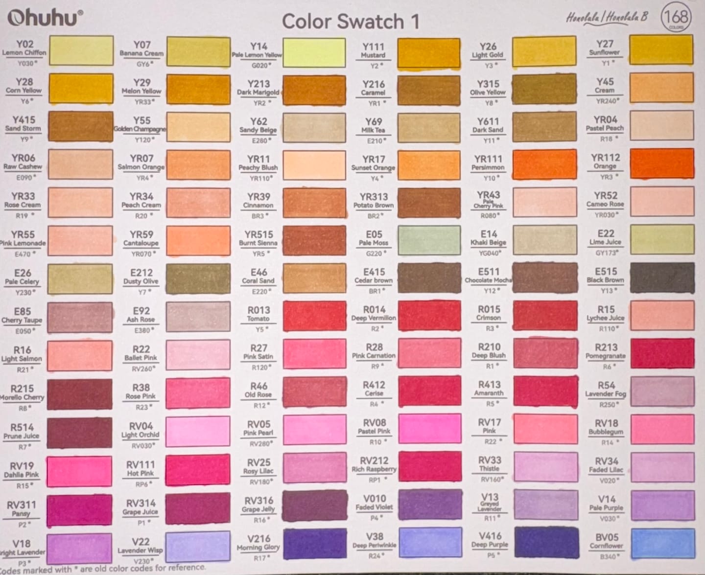 Customer photo review of Ohuhu Honolulu 168 Colors Dual Tips Alcohol Art Markers (New Color Codes)