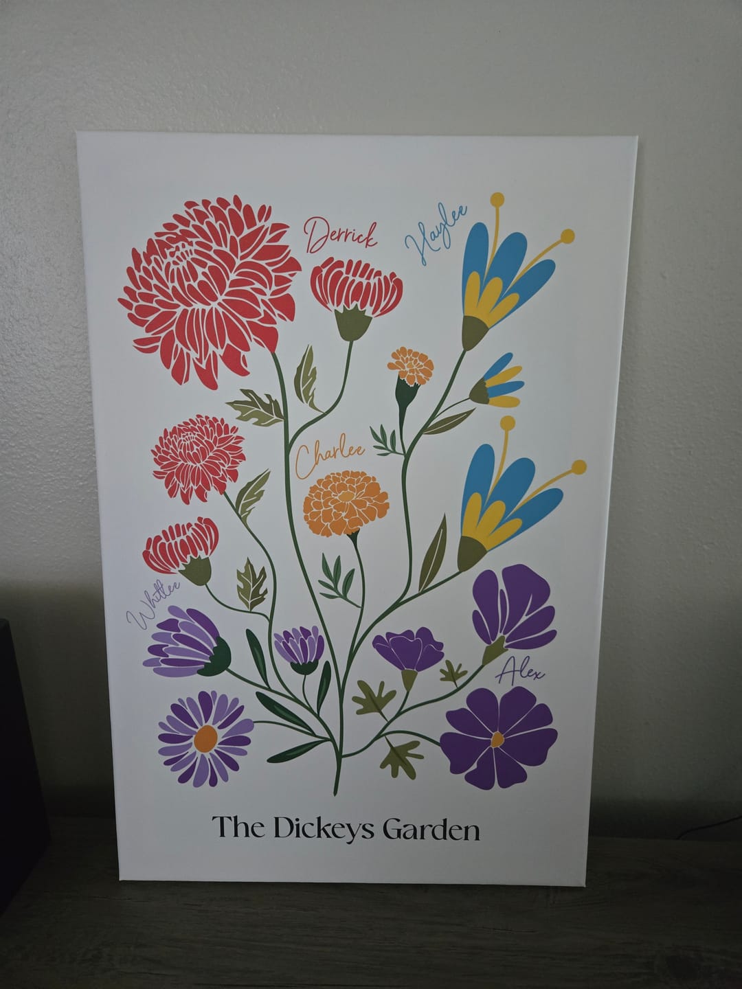 Customer photo review of Personalized Birth Flower Family Garden Canvas
