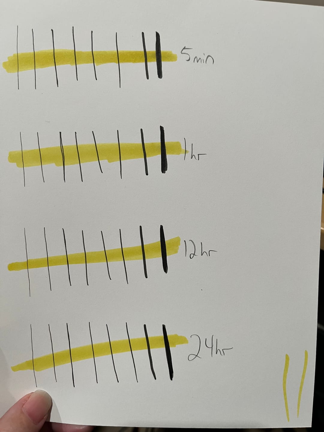 Customer photo review of Ohuhu Fineliner Drawing Pen, 8 Pack