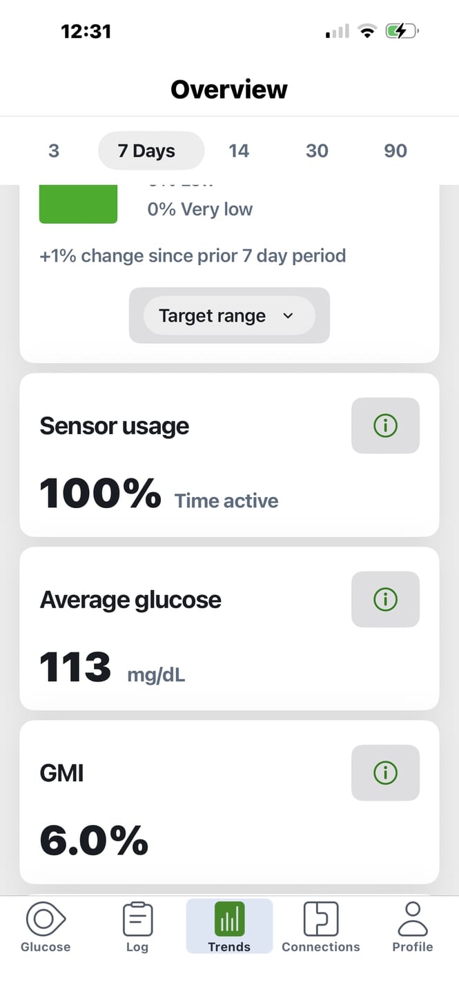 Customer photo review of Glucose Stabilizer