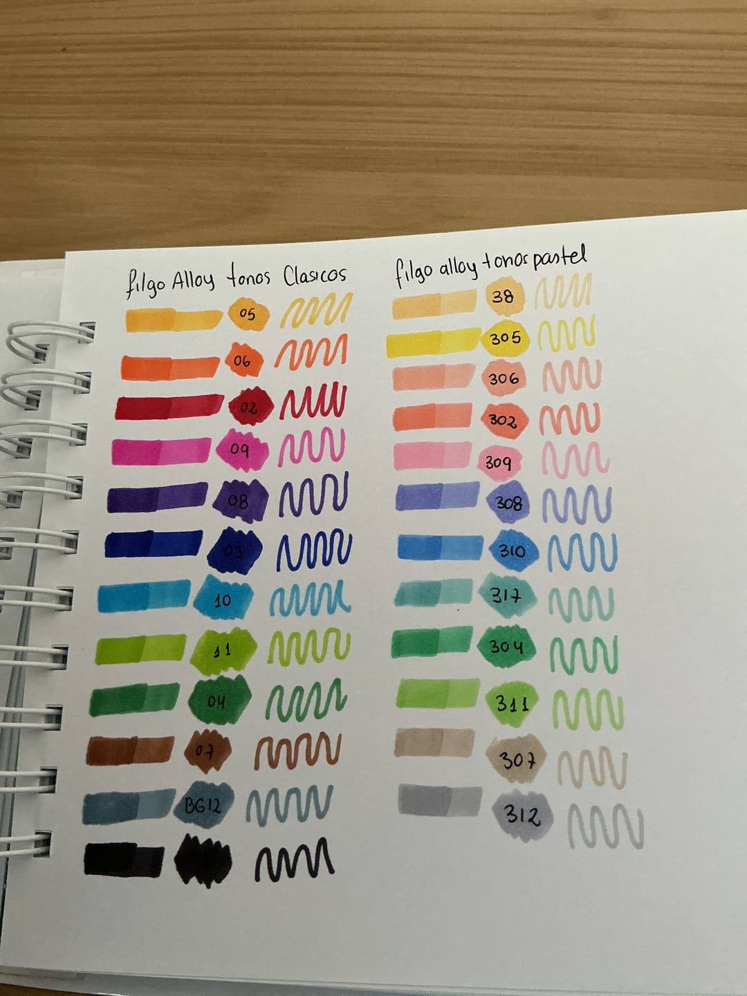 Customer photo review of Filgo Alloy - Set 12 Marcadores al Alcohol Tonos Pastel